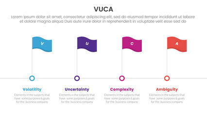 vuca framework infographic 4 point stage template with timeline style with flag point for slide presentation