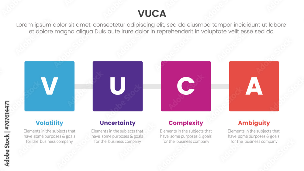 Poster vuca framework infographic 4 point stage template with square box with horizontal direction for slid