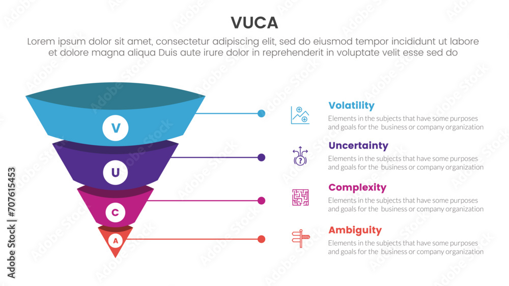Poster vuca framework infographic 4 point stage template with 3d funnel pyramid reverse shape with line tex