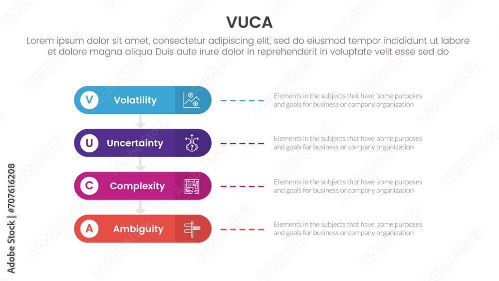 Poster vuca framework infographic 4 point stage template with round rectangle horizontal for slide presenta