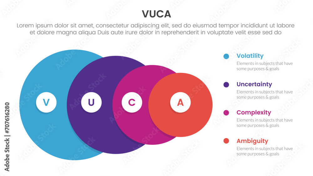 Poster vuca framework infographic 4 point stage template with big circle from big to small for slide presen