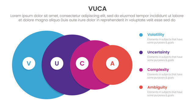 vuca framework infographic 4 point stage template with big circle from big to small for slide presentation