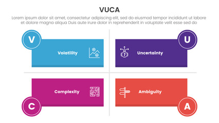 vuca framework infographic 4 point stage template with long rectangle shape matrix structure for slide presentation