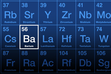 Barium element on the periodic table. Alkaline earth metal with element symbol Ba, from Greek baryta, meaning heavy. Atomic number 56. The compound barium sulfate is used as X-ray radiocontrast agent.