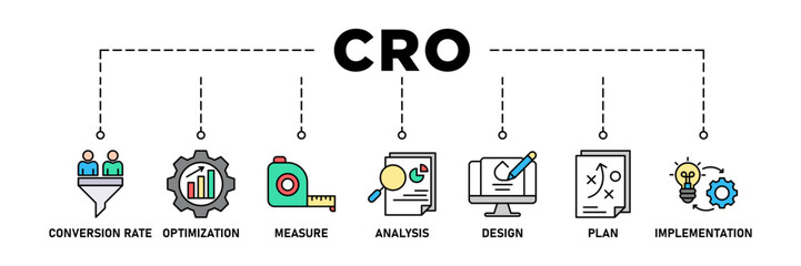 CRO banner web icon set vector illustration concept for conversion rate optimization with icon of measure, analysis, design, plan, and implementation