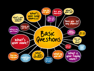 Basic English Questions for daily conversation, mind map concept for presentations and reports
