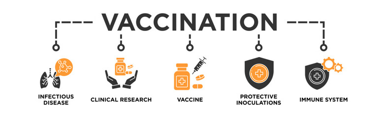 Vaccination banner web icon vector illustration concept for immune system due to coronavirus pandemic with an icon of virus infectious disease, vaccine clinical research, and protective inoculations