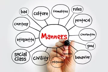 Fotobehang Manners mind map, concept for presentations and reports © dizain