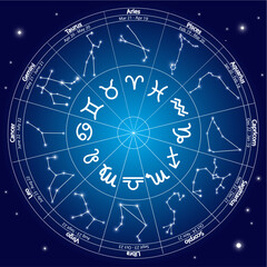 Signs of the Zodiac circle with symbols and a representation of the star constellations