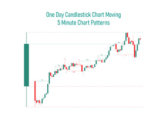 One Day Candlestick Chart Moving
5 Minute Chart Patterns
