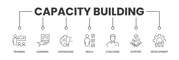 Capacity Building banner with icons. Outline icons of Training, Learning, Knowledge, Skills, Coaching, Support, and Imporvement. Vector Illustration.