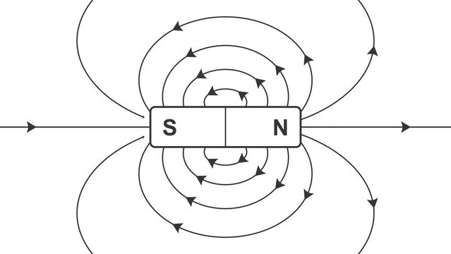 Magnet bar magnetic field animation with lines and arrows shows physics force reaction. Cartoon video illustrate attract, and repel magnetism for educational material. Monochrome N and S poles