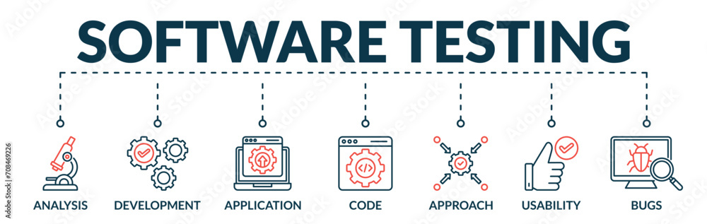 Wall mural banner of software testing web vector illustration concept with icons of analysis, development, appl