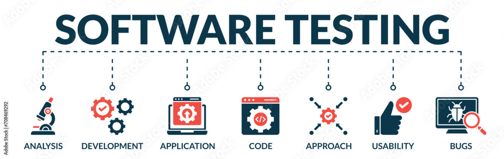 Poster banner of software testing web vector illustration concept with icons of analysis, development, appl