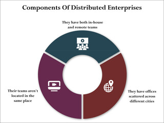 Three components of distributed enterprises. Infographic template with icons