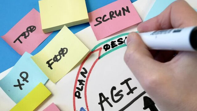 software scrum agile board with paper tasks, agile software development methodologies