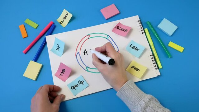 software scrum agile board with paper tasks, agile software development methodologies