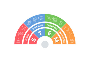 half circle stem logo. science, technology, engineering, math concept. stem concept for robotics and coding education © yasin