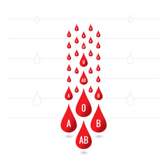 blood drop and blood groups infographic - obrazy, fototapety, plakaty