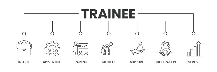 Trainee banner with icons. Outline icons of Intern, Apprentice, Training, Mentor, Support, Cooperation, and Imporvement. Vector Illustration. - obrazy, fototapety, plakaty