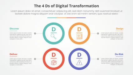 Foto op Plexiglas The 4 Ds of Digital Transformation infographic concept for slide presentation with big circle outline square structure with 4 point list with flat style © fatmawati