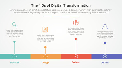 The 4 Ds of Digital Transformation infographic concept for slide presentation with horizontal timeline style with long bar shape with 4 point list with flat style