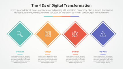 The 4 Ds of Digital Transformation infographic concept for slide presentation with rotated square or diamond shape horizontal direction with 4 point list with flat style