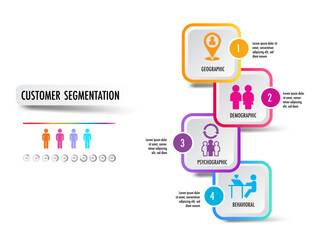 infographic of 4 main types of market segmentation include demographic, geographic, psychographic, and behavioral	
