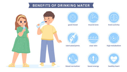 Water drinking benefits. Medical info poster with two children drink water from bottle and glass. Healthcare snugly vector background with icons