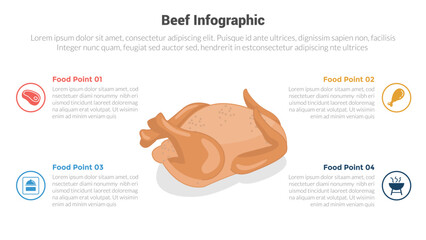 beef or meat food infographics template diagram with whole chicken with 4 point step design for slide presentation