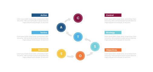 sostac marketing planning infographics template diagram with cycle circular circle arrow top direction with 6 point step creative design for slide presentation