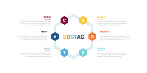 sostac marketing planning infographics template diagram with cycle circular on hexagon line with 6 point step creative design for slide presentation