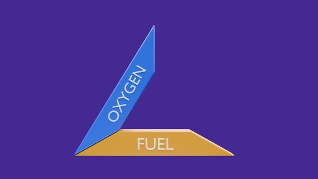 3D animation of fire triangle