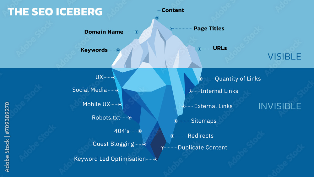 Wall mural concepts of seo iceberg. seo is like an iceberg, what you see on the surface does not represent ever