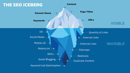 Concepts of SEO Iceberg. SEO is like an iceberg, what you see on the surface does not represent everything. Here are some of the tasks hiding under the iceberg. Vector illustration. - obrazy, fototapety, plakaty