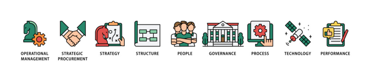 Procurement management icon set flow process which consists of operational management, strategy, structure, people, governance, process  icon live stroke and easy to edit 