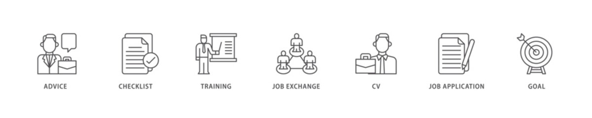 Career planning icon set flow process which consists of advice, checklist, training, job exchange, cv, job application and goal icon live stroke and easy to edit 