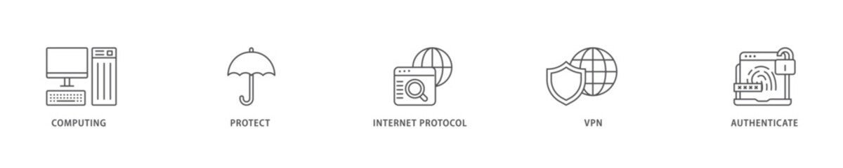 IPsec icon set flow process which consists of cloud computing, protect, internet protocol, vpn, and authenticate icon live stroke and easy to edit  - obrazy, fototapety, plakaty