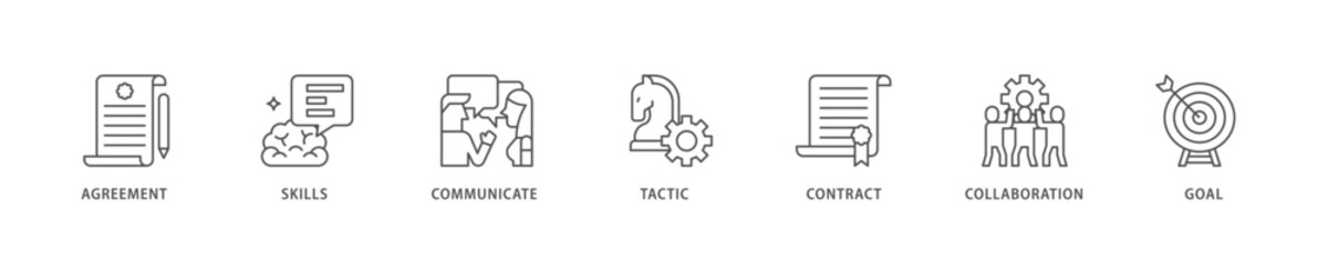 Negotiation icon set flow process which consists of skills, communicate, tactic, contract, and goal icon live stroke and easy to edit  - obrazy, fototapety, plakaty