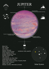 Jupiter poster. Jupiter in the natal chart (horoscope).