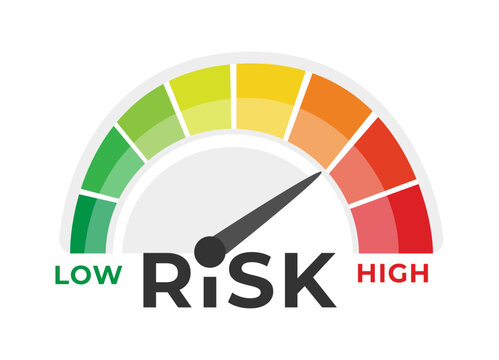 Risk meter with color-coded levels ranging from low to high, an essential tool for decision-making and risk assessment