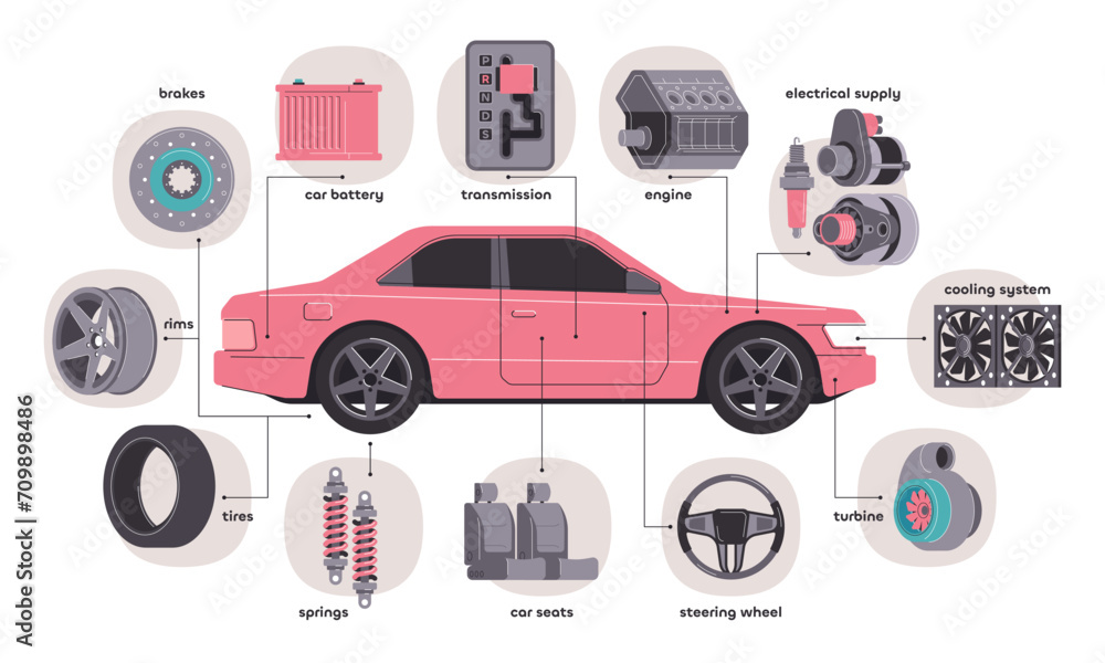 Wall mural car parts info. infographic with car engine parts, mechanic with tools working on vehicle, automobil