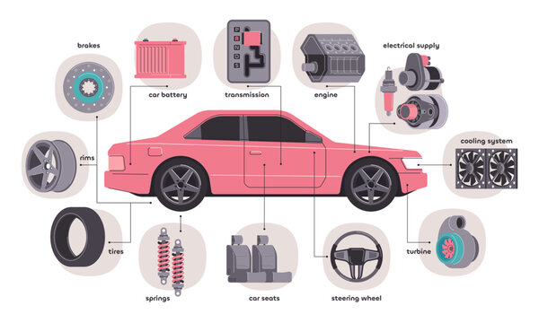 Car parts info. Infographic with car engine parts, mechanic with tools working on vehicle, automobile spare parts view. Vector set of mechanic info auto icon, car engine service illustration