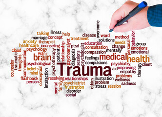 Fototapeta premium Word Cloud with TRAUMA concept create with text only