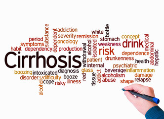 Word Cloud with CIRRHOSIS concept create with text only