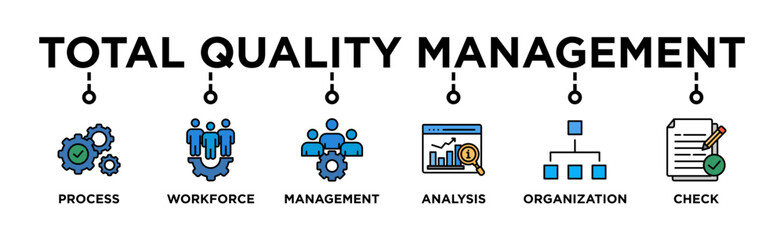 Total quality management banner web icon vector illustration concept with icon of process, workforce, management, analysis, organization and check