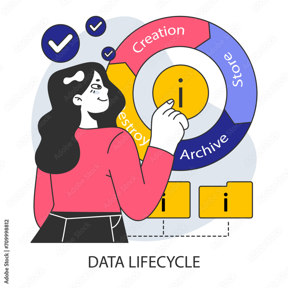 Poster data lifecycle. professional tracing stages from creation to archival. the circular flow of data man