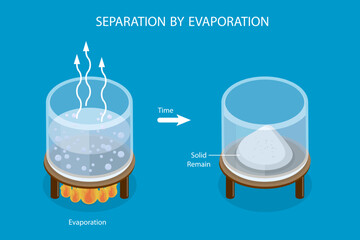 3D Isometric Flat Vector Illustration of Separation By Evaporation, Scientific Experiment