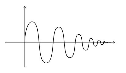 Abstract mathematical graph of the sine. Black color wavy curve on white background. Vector wavelength sine wave signal icon. Geometric design element for your project - obrazy, fototapety, plakaty
