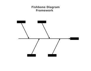 Fishbone diagram framework